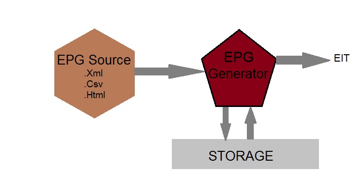 dvb epg generator software